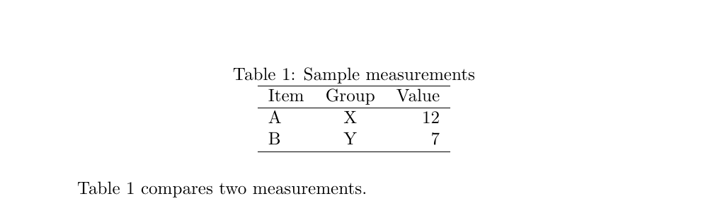 LaTeX tables: tabular columns, rows, rules and captions: PDF compiled from the source below